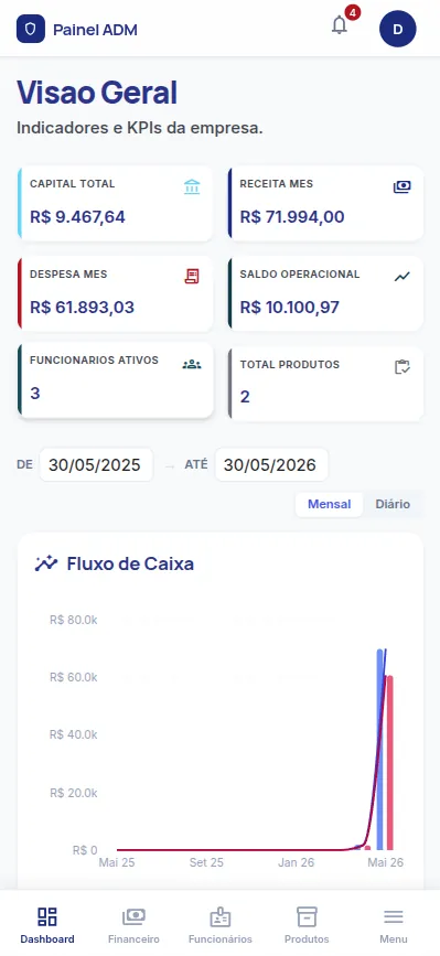 Mockup Mobile de Dashboard Administrativo